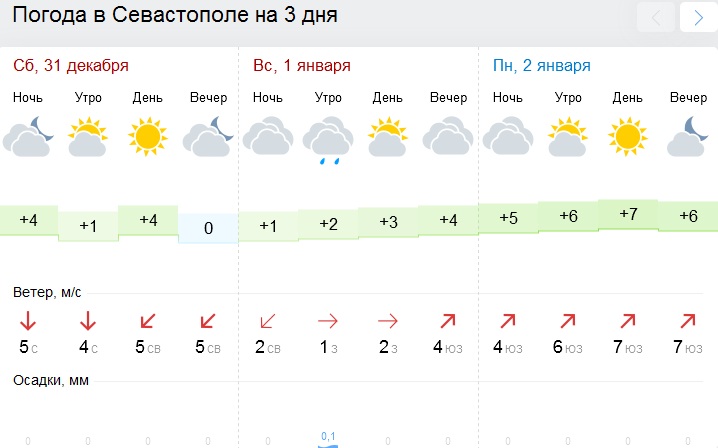 Снег, гололед, мороз до -7 - новогодние выходные в Крыму [прогноз погоды на 31 декабря - 1 января]